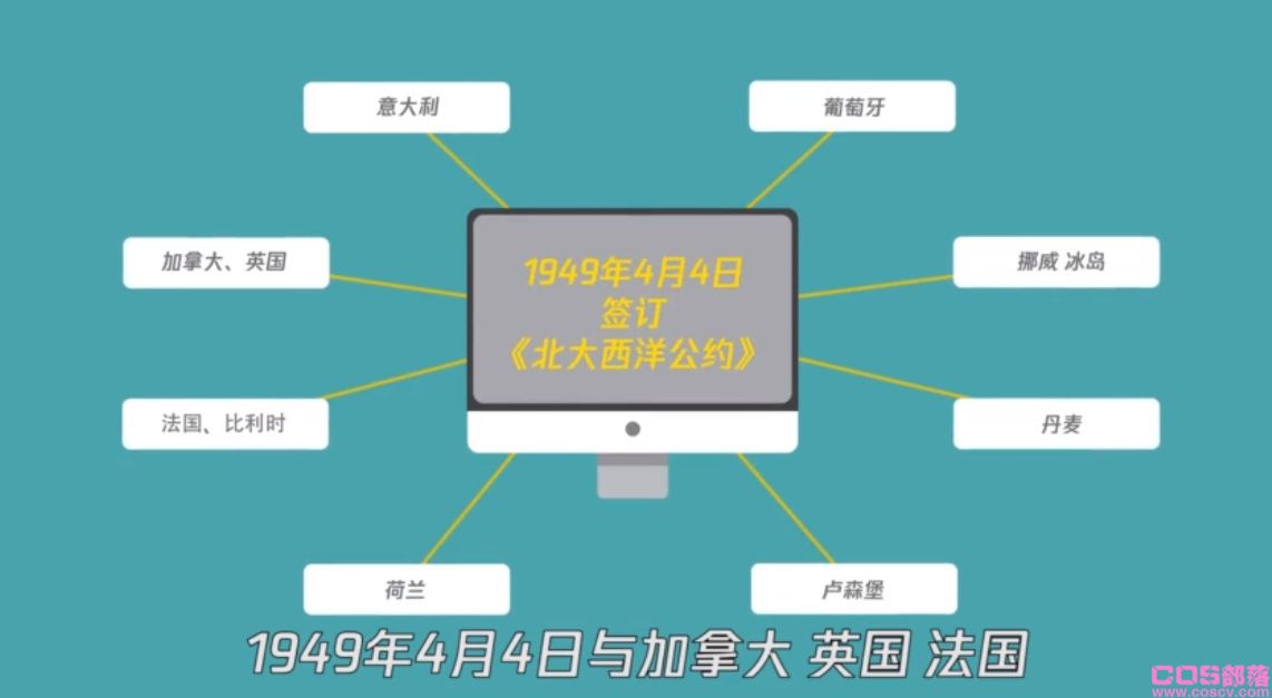 北约是什么意思？北约成员国有哪30个组成？(图3)