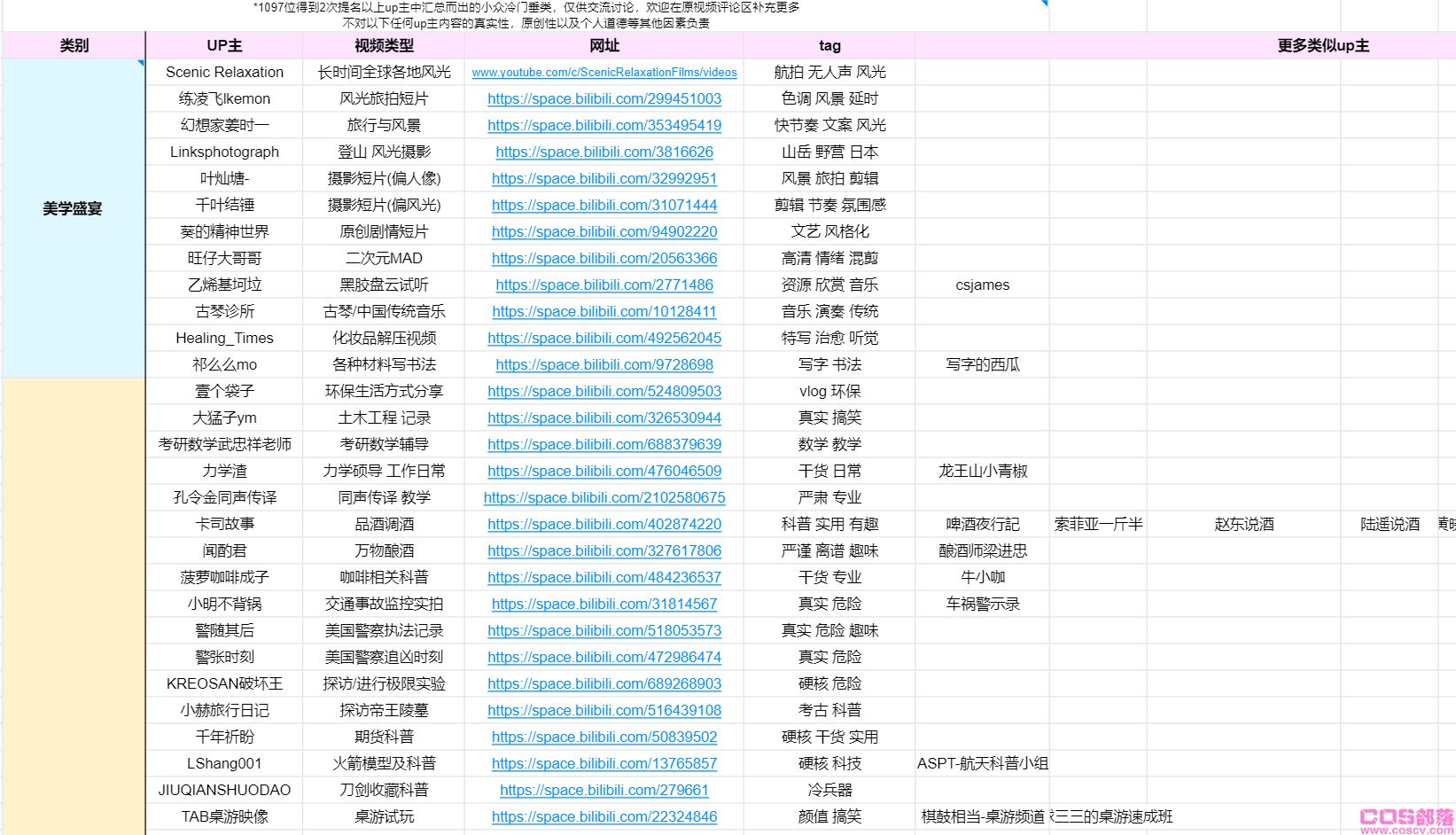 B站小众视频推荐，精选汇总四大类别 共155位宝藏UP主(图2)