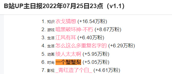 一个蟹蟹梨素颜火了 B站UP主酷似《最终幻想》女主蒂法走红(图2)