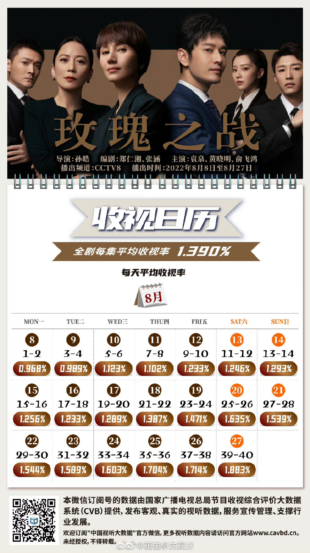 《玫瑰之战》大结局顾念跟谁在一起了？ 如此荒唐或为第二季做铺垫(图2)