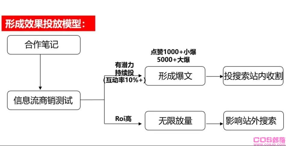 淘宝有“淘品牌”，抖音有“抖品牌”，小红书能产生“小红书品牌”吗？(图5)